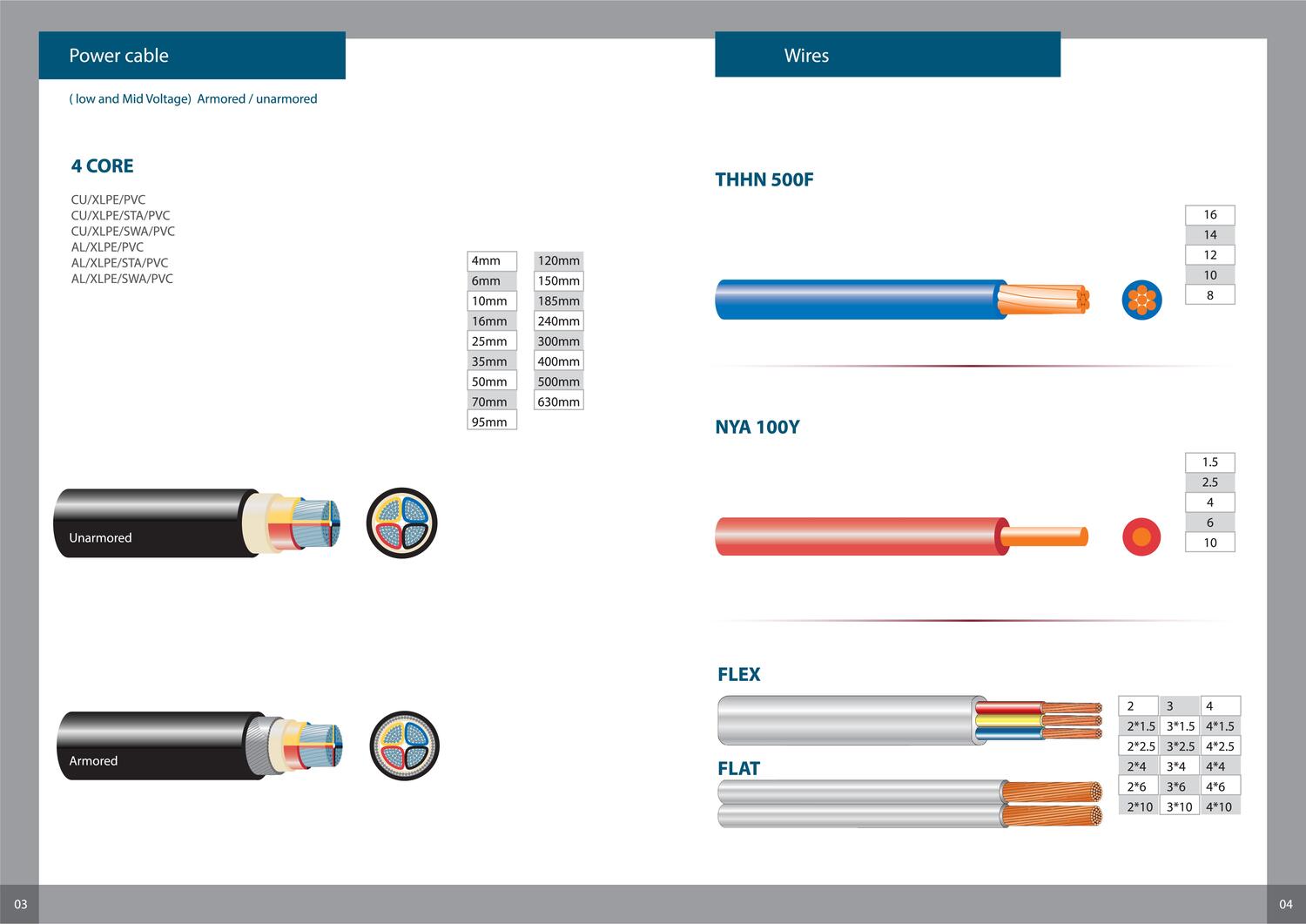 Madar Electrical Materials Co.